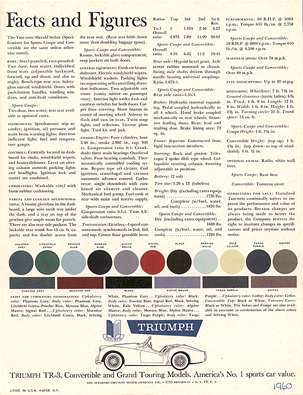 Triumph Herald 1960