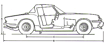 Triumph Spitfire MK4 1974