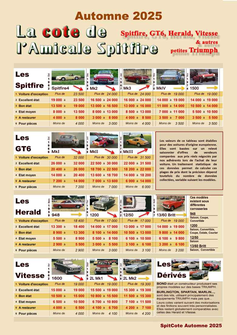 Cote Semestre Courant